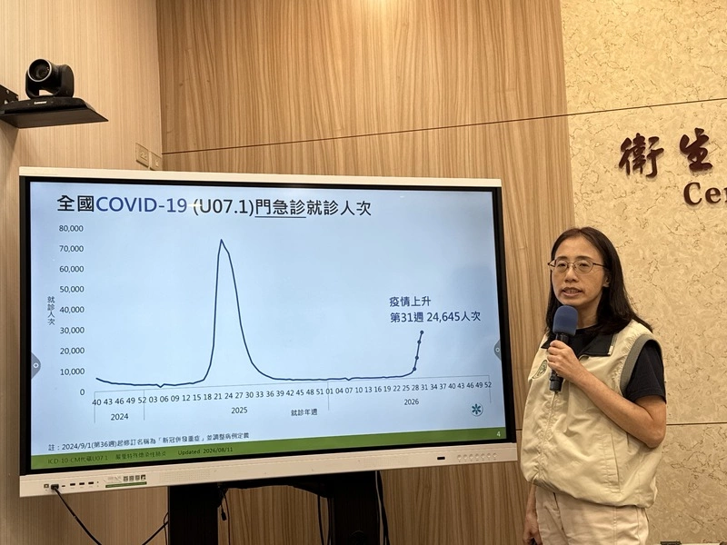 COVID-19估8月中下旬達高峰　疫情近期趨緩