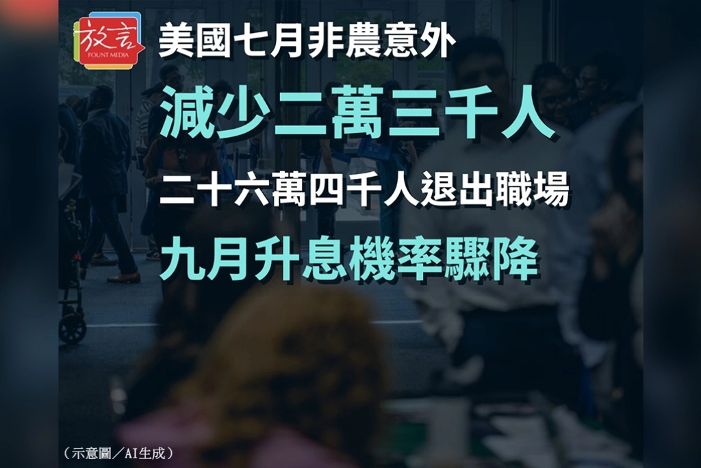 美國7月非農意外減少2.3萬人　26.4萬人退出職場、9月升息機率驟降