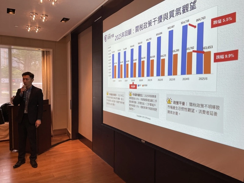 觀察美製車零關稅　中古車商：影響有限交易量看增