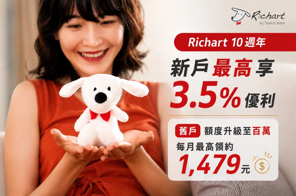 台新Richart 10週年火力全開！新戶最高享3.5%優利、舊戶額度升級至百萬！
