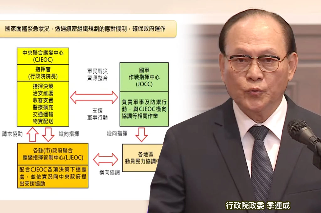 面對灰色地帶、戰時衝突「確保政府正常運作」...中央聯合應變中心（CJEOC）將演習開設！行政院長兼任指揮官