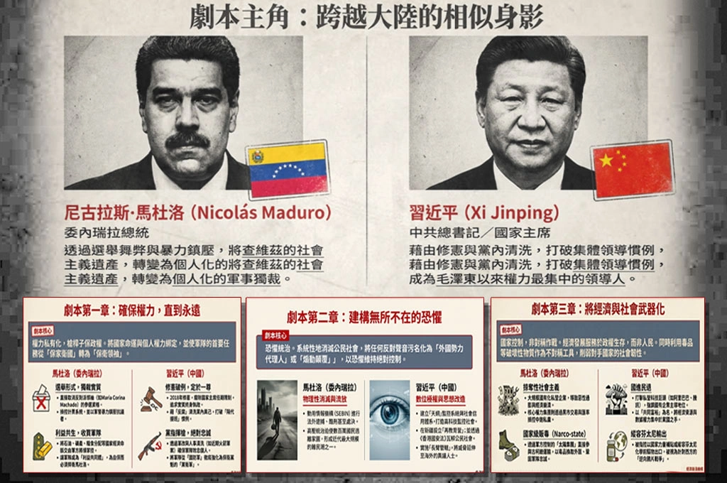 獨裁者聯盟！專業網友列「威權領袖相似性」六面相比較習近平、馬杜洛：手段不同、都是獨裁