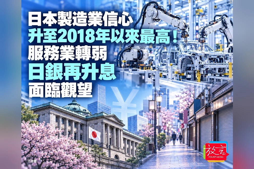 日本製造業信心升至2018年以來最高！服務業轉弱　日銀再升息面臨觀望