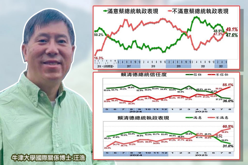汪浩指蔡英文翻身經驗值賴清德高度借鑑！列五大啟示：關鍵在能否把當前壓力轉為新的凝聚力！