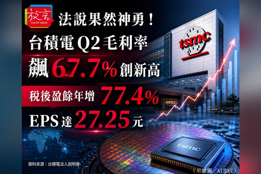 法說果然神勇！台積電Q2毛利率飆67.7%創新高 稅後盈餘年增77.4% EPS達27.25元