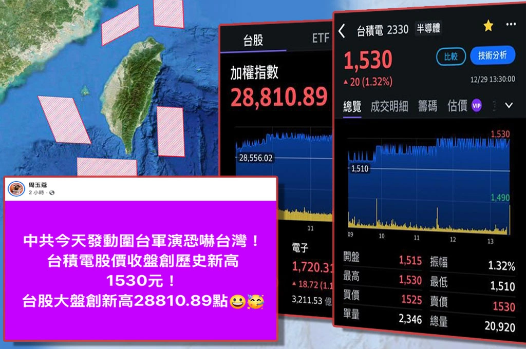 中共圍台軍演恐嚇台灣...周玉蔻發文「台積電創歷史價1530元、台股大盤創新高」：誰怕你！