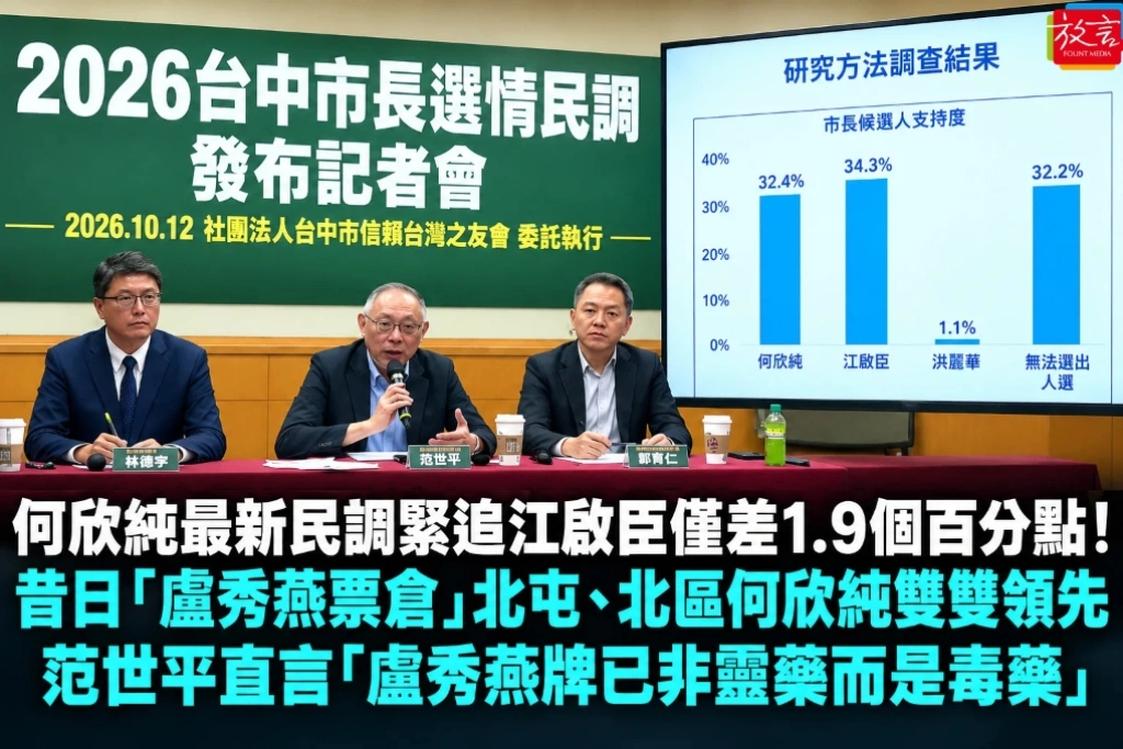 何欣純最新民調緊追江啟臣僅差1.9個百分點!昔日「盧秀燕票倉」北屯、北區何欣純雙雙領先 范世平直言「盧秀燕牌已非靈藥而是毒藥」