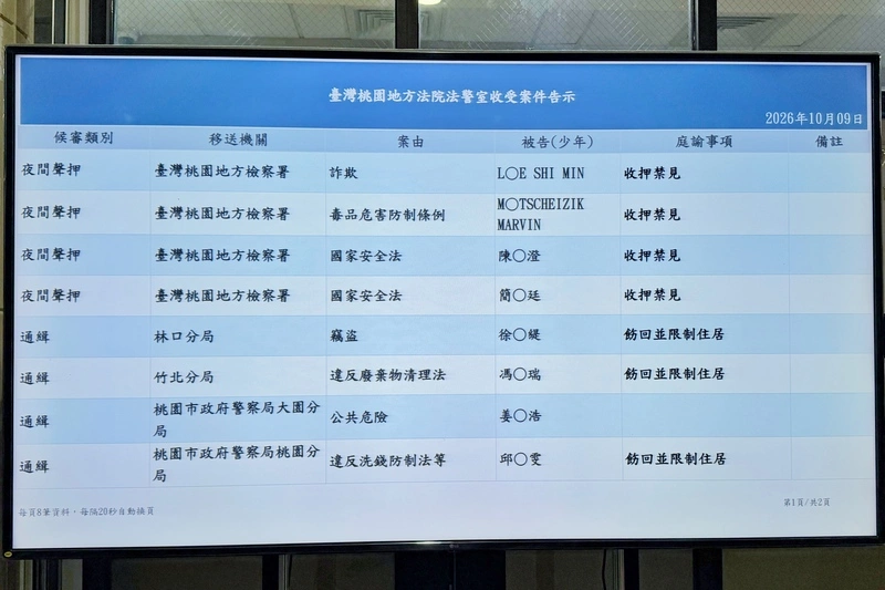 桃檢偵辦上櫃公司以陸製晶片組裝無人機供軍購案　2被告收押