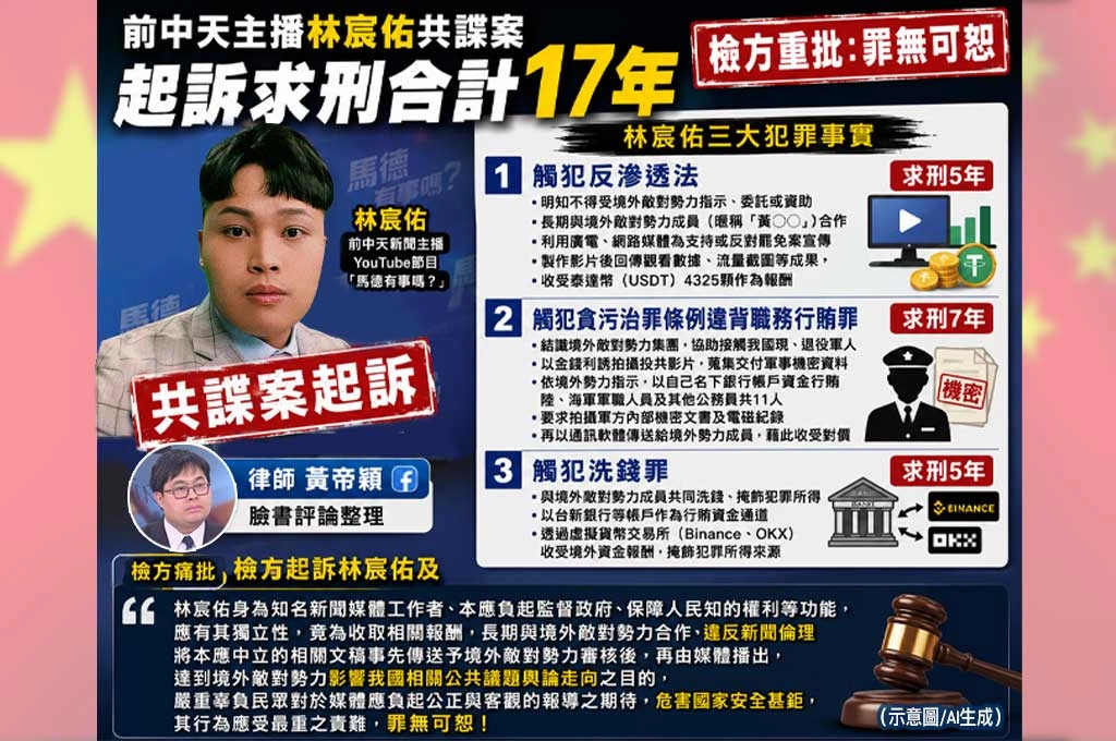 黃帝穎揭前中天主播林宸佑共諜案3大犯罪　檢方重批「罪無可恕」求刑合計17年