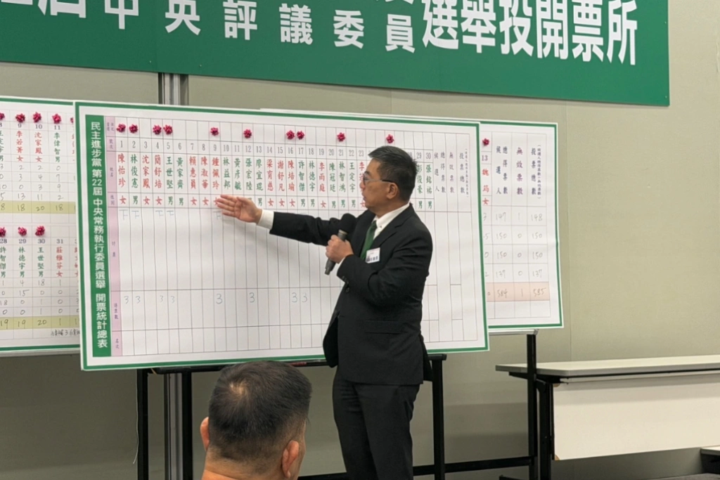 民進黨中常委改選出爐！新系「一雪前恥」拿回三席中常委、湧言會獲邁系奧援保住一席「王定宇未連任」