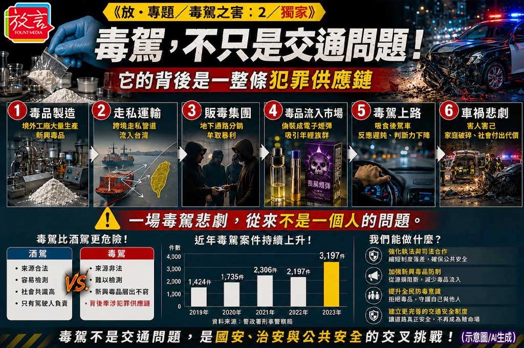 《放．專題／毒駕之害：2／獨家》毒駕，不只是交通問題　一場毒駕悲劇背後的六層黑色供應鏈