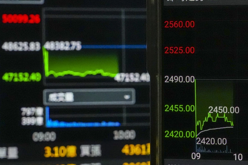 亞股重挫拖累　台股早盤狂瀉逾1400點
