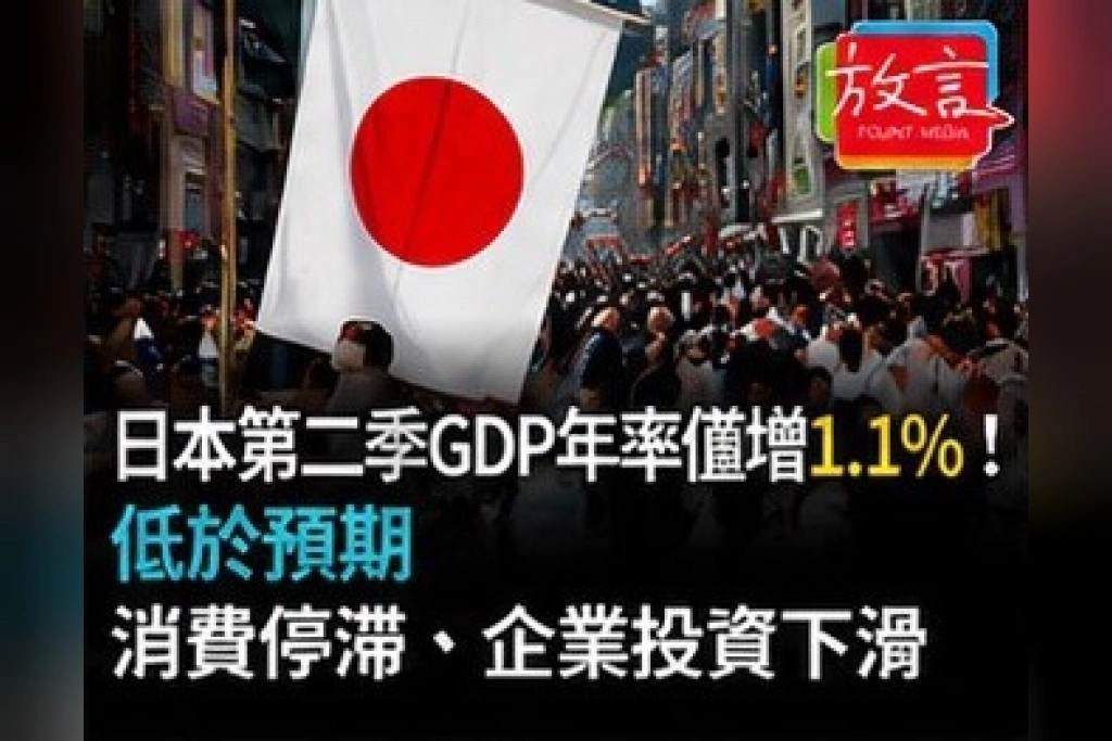 日本第二季GDP年率僅增1.1％！低於預期　消費停滯、企業投資下滑