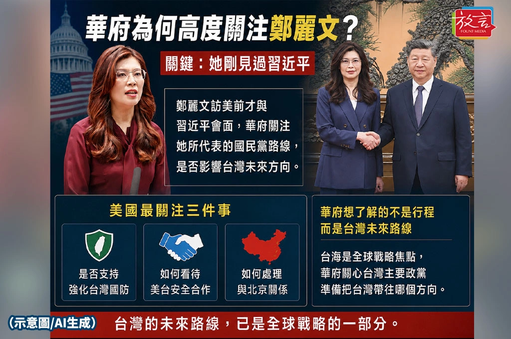 《放. 新聞/綜合報導》華府為何高度關注鄭麗文？敏感的不是訪美　而是她剛見過習近平