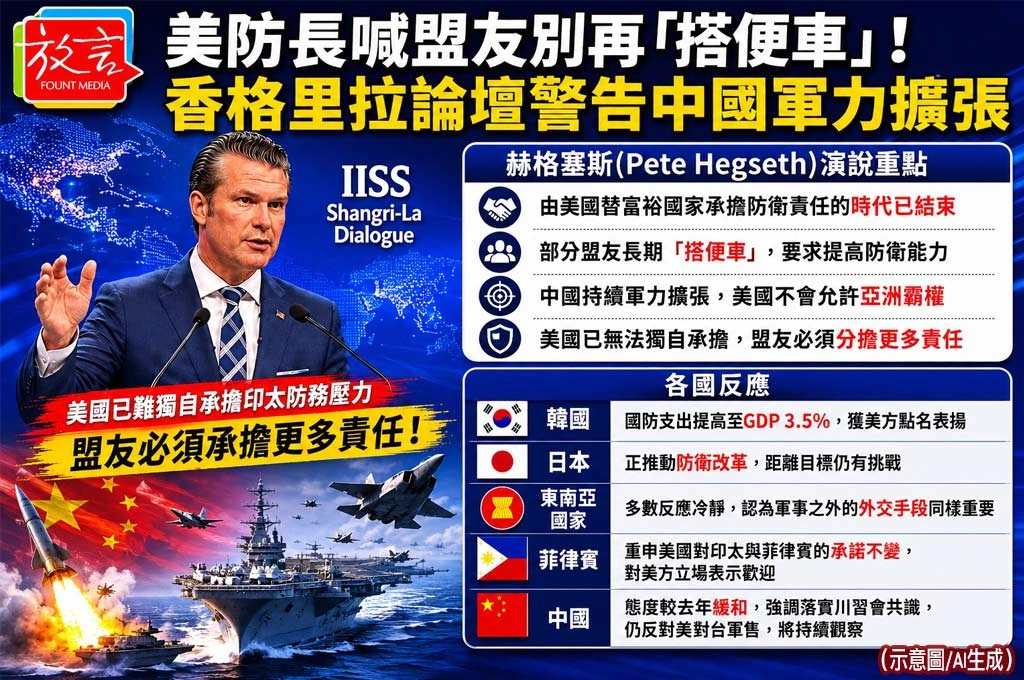 美防長喊盟友別再「搭便車」！香格里拉論壇警告中國軍力擴張　坦言美國已難獨自負擔