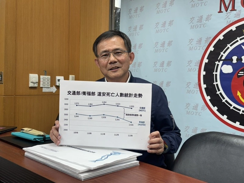 交通部：事故數據寬鬆認定　每5筆有1筆非車禍亡