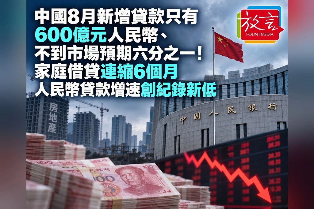 中國8月新增貸款只有600億元人民幣、不到市場預期六分之一！家庭借貸連縮6個月　人民幣貸款增速創紀錄新低