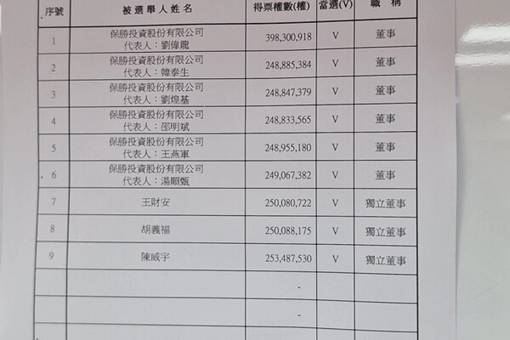泰山股東臨時會9席董事當選名單