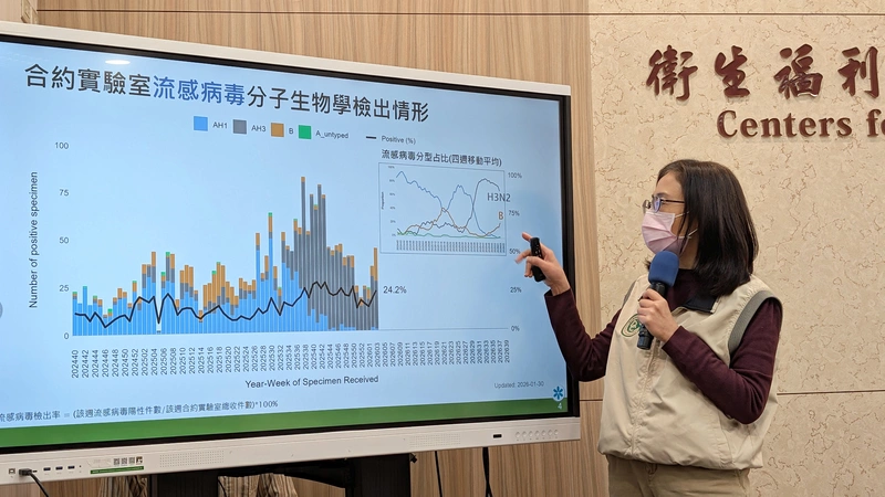 流感增25例重症　4歲童併發腦炎住加護