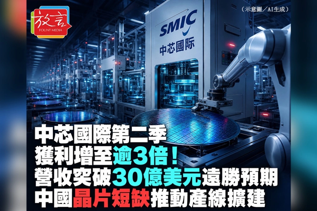 中芯國際第二季獲利增至逾3倍！營收突破30億美元遠勝預期　中國晶片短缺推動產線擴建