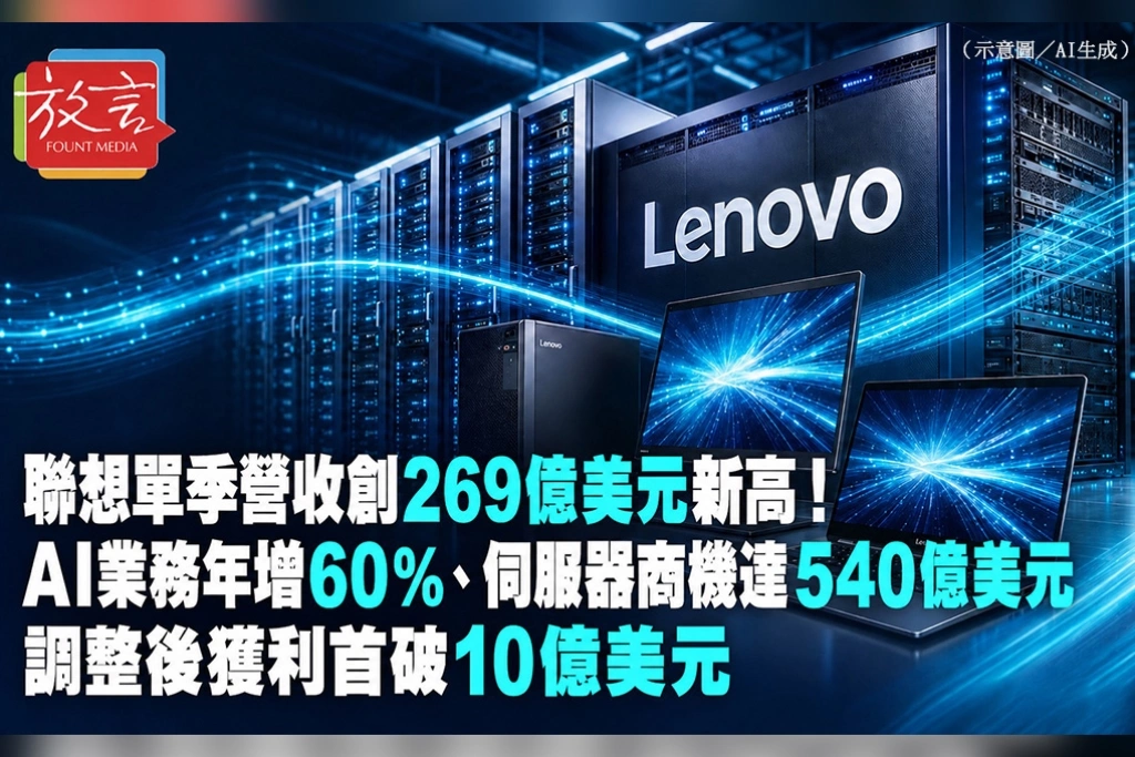 聯想單季營收創269億美元新高！AI業務年增60％、伺服器商機達540億美元　調整後獲利首破10億美元