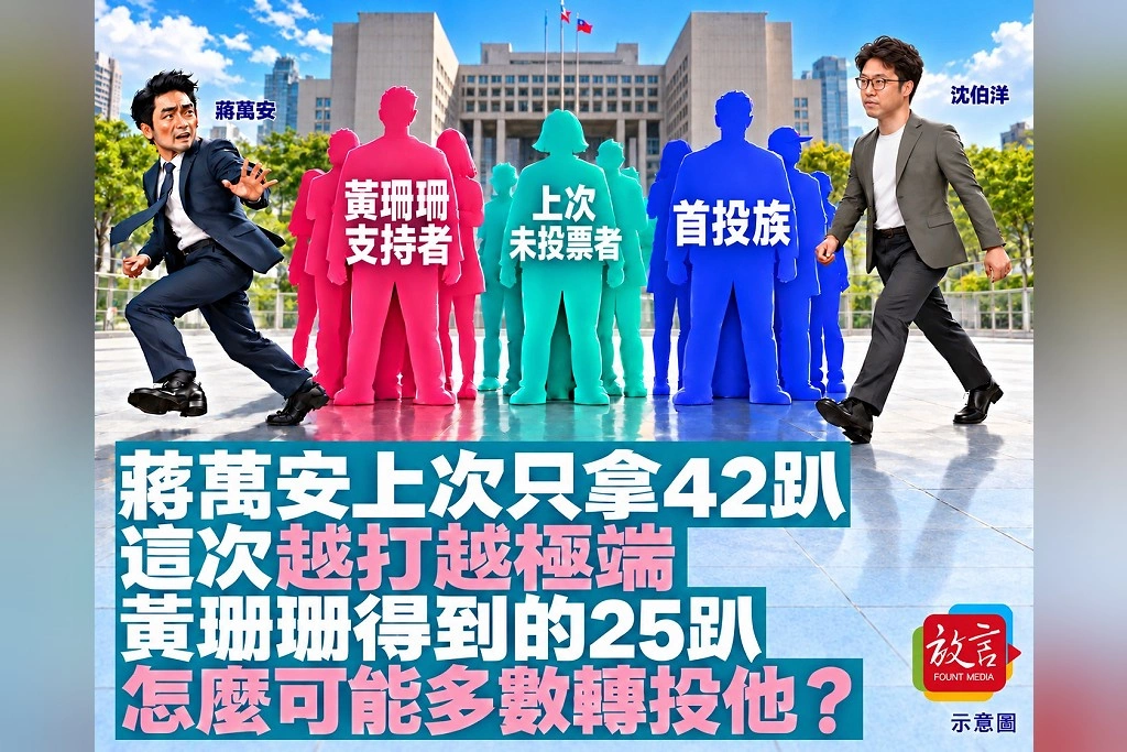 蔣萬安上次只拿42趴，這次越打越極端，黃珊珊得到的25趴怎麼可能多數轉投他？