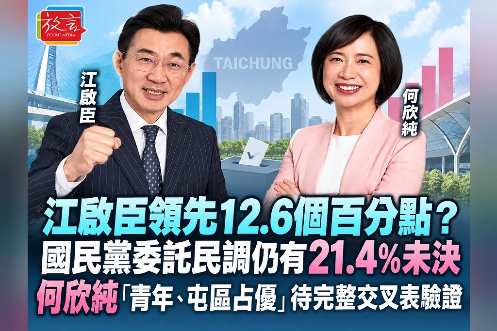 江啟臣領先12.6個百分點？國民黨委託民調仍有21.4％未決　何欣純「青年、屯區占優」待完整交叉表驗證