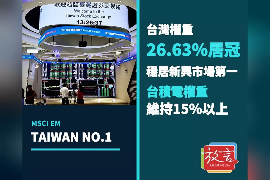 台灣躍居MSCI新興市場最大權重！占比升至26.63％　台積電單一公司突破15％