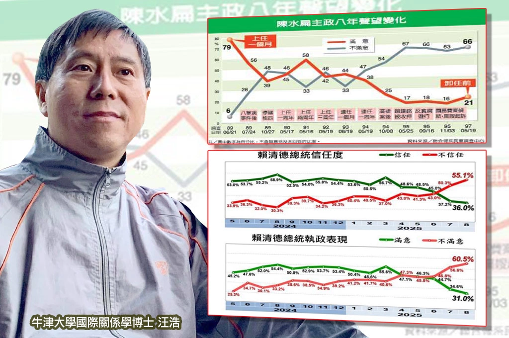 陳水扁昔同樣朝小野大、內憂外患！汪浩列出陳翻身三大啟示：對賴清德而言，今日低潮正是考驗領導力的時刻