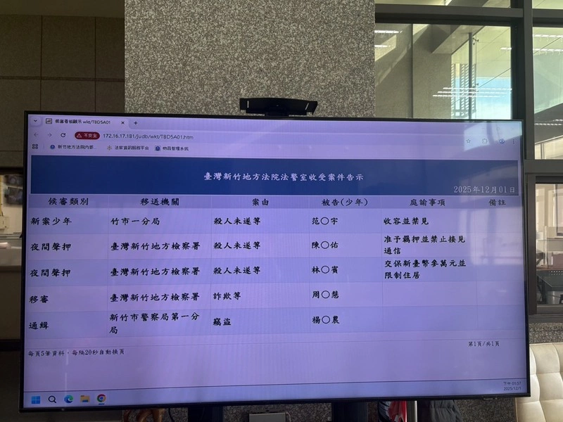 新竹都城隍廟商圈砍人案　1犯嫌准押禁見