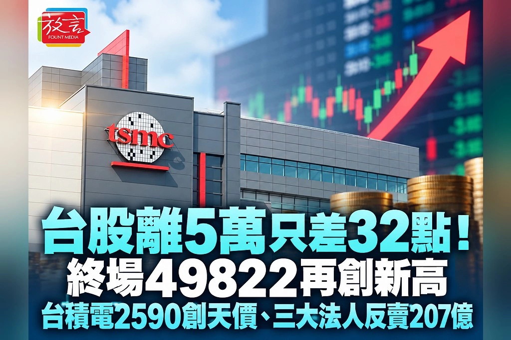 台股離5萬只差32點！終場49822再創新高　台積電2590創天價、三大法人反賣207億