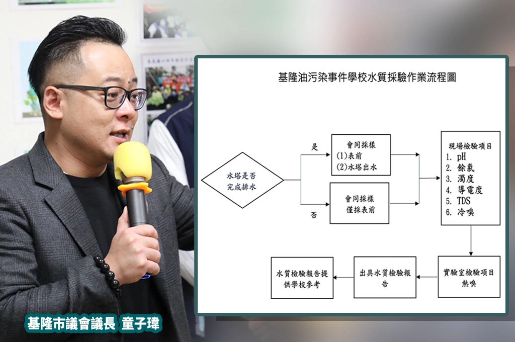 誰才是市長？基隆自來水摻油汙全異味...綠議員、議長童子瑋連日關心提供應對作法！網讚童子瑋：這才有資格照顧市民