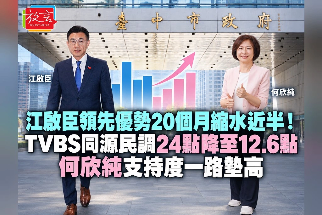 江啟臣領先優勢20個月縮水近半！TVBS同源民調24點降至12.6點　何欣純支持度一路墊高