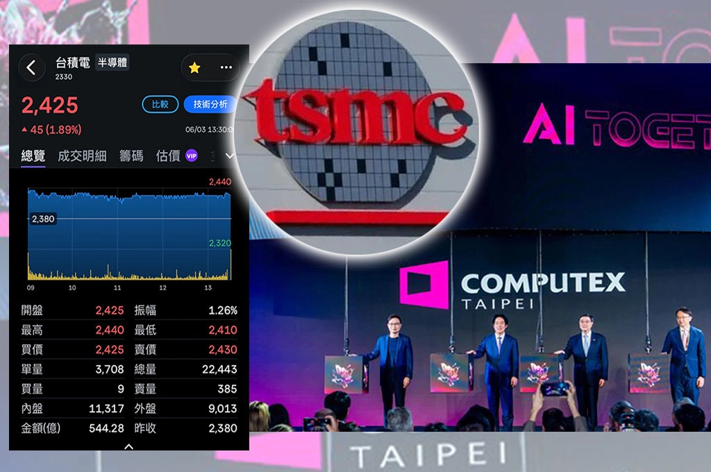 台積電今收盤2425元創歷史新高！Computex掀AI熱潮　市場看好後市成長