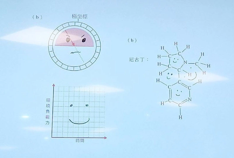 學測考生遺失身分證又未關手機　英文被扣4級分