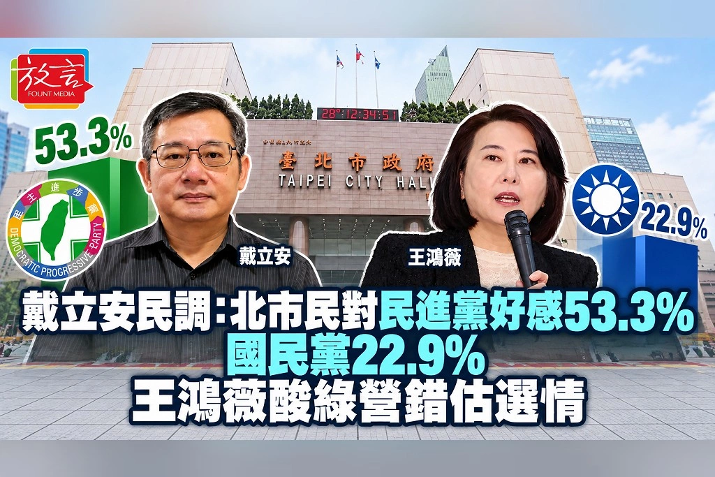 戴立安民調:北市民對民進黨好感53.3%、國民黨22.9% 王鴻薇酸綠營錯估選情