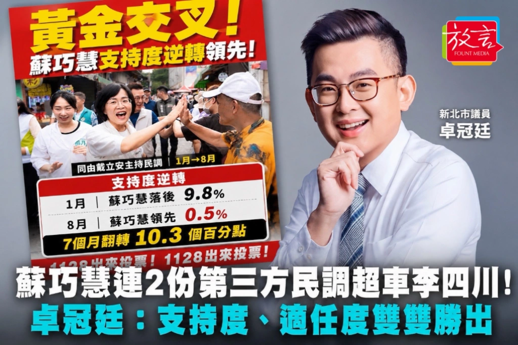 蘇巧慧連2份第三方民調超車李四川！卓冠廷：支持度、適任度雙雙勝出