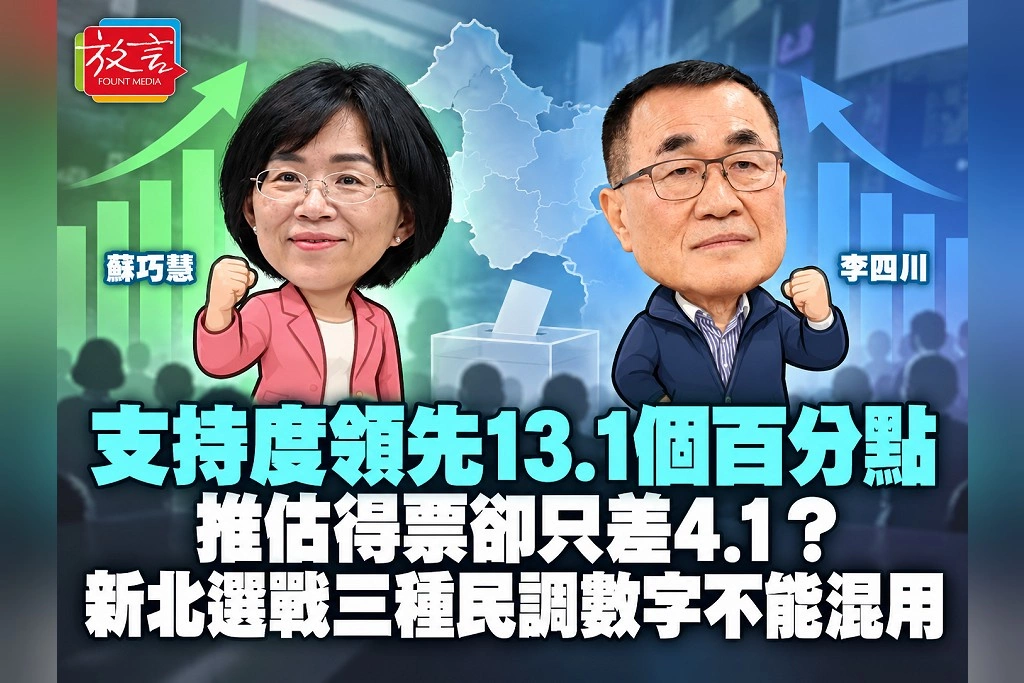 支持度領先13.1個百分點，推估得票卻只差4.1？新北選戰三種民調數字不能混用