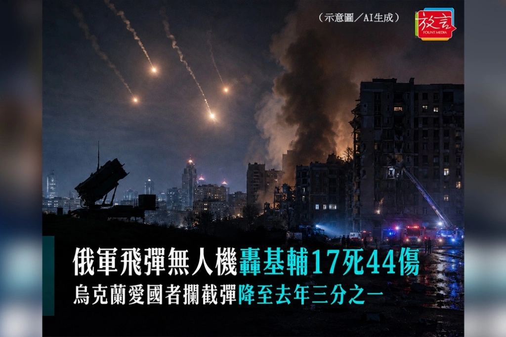 俄軍飛彈無人機轟基輔17死44傷　烏克蘭愛國者攔截彈降至去年三分之一