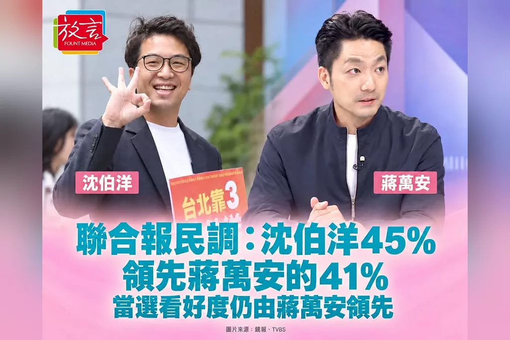 沈伯洋領先再添一份民調！聯合報：支持度45%，領先蔣萬安的41%，與信民協會、震傳媒調查趨勢一致；當選看好度仍由蔣萬安領先