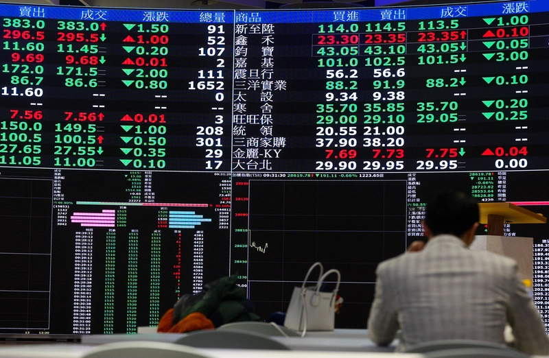 台股收28707點　下跌103點