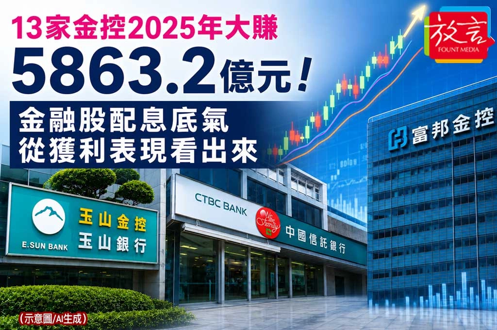 《放. 新聞／理財》13家金控2025年大賺5863.2億元！金融股配息底氣從獲利表現看出來