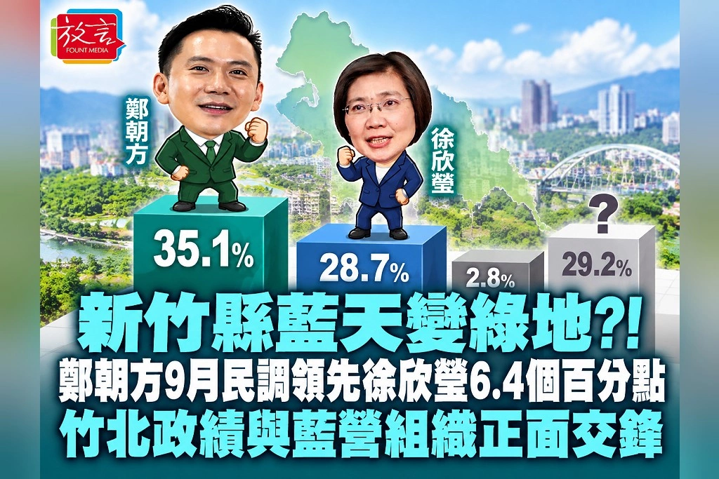 新竹縣藍天變綠地?!鄭朝方9月民調領先徐欣瑩6.4個百分點 竹北政績與藍營組織正面交鋒