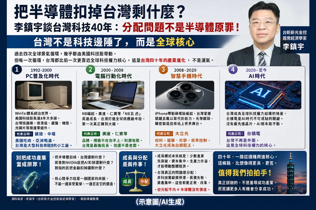 「把半導體扣掉台灣剩什麼？」　李鎮宇談台灣科技40年：「分配問題不是半導體原罪」！台灣不是科技邊陲了，而是全球核心