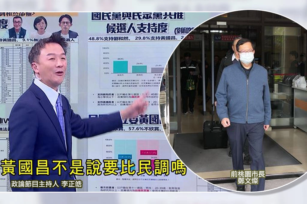 鄭文燦涉貪案爆不法監聽、關鍵證詞被消失...李正皓酸按藍白標準「100%政治迫害」：黃國昌何時幫忙辦走讀？