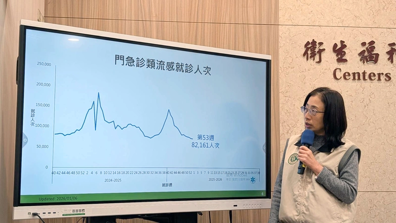 流感疫情　疾管署估農曆春節達高峰