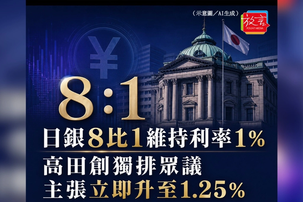 日銀8比1維持利率1%　高田創獨排眾議主張立即升至1.25%