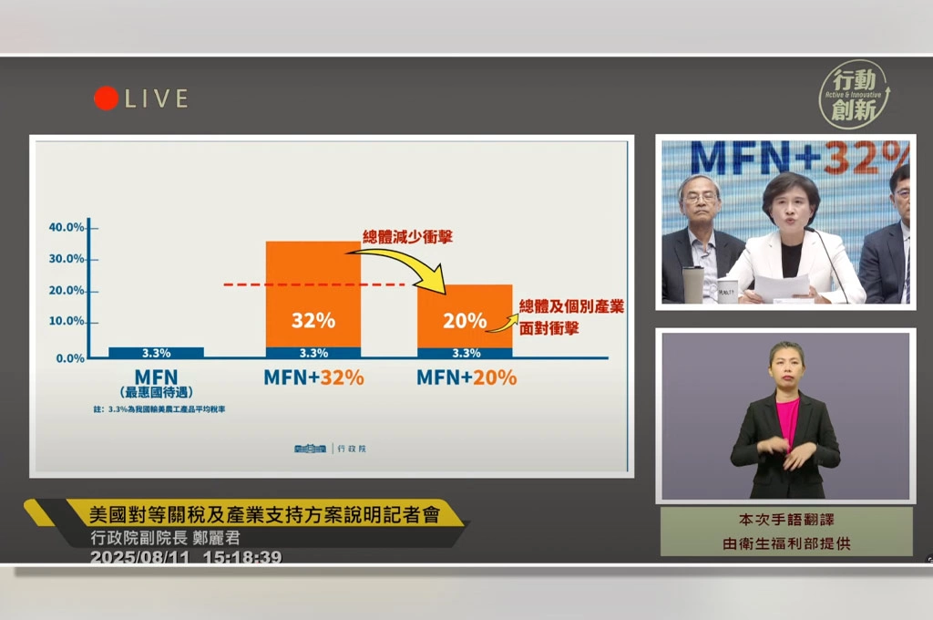 宣布成立「線上專區」說明關稅資訊...鄭麗君：努力爭取下降稅率＋別疊加關稅