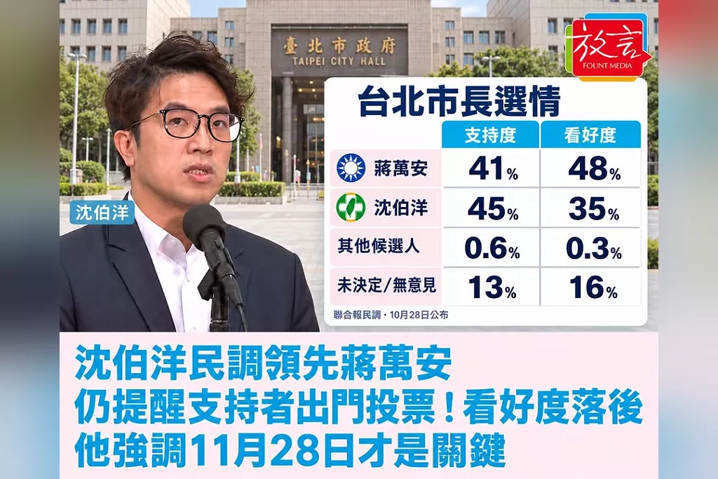沈伯洋民調領先蔣萬安仍提醒支持者出門投票！他強調11月28日才是關鍵
