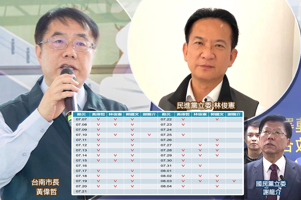 台南勘災出勤表一覽！黃偉哲29天在災區23天、林俊憲13天...謝龍介被揭「僅兩天」還講究穿搭...網轟「做事作秀一目了然」